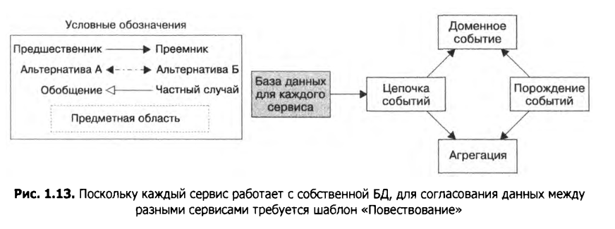 Шаблон микросервисной архитектуры