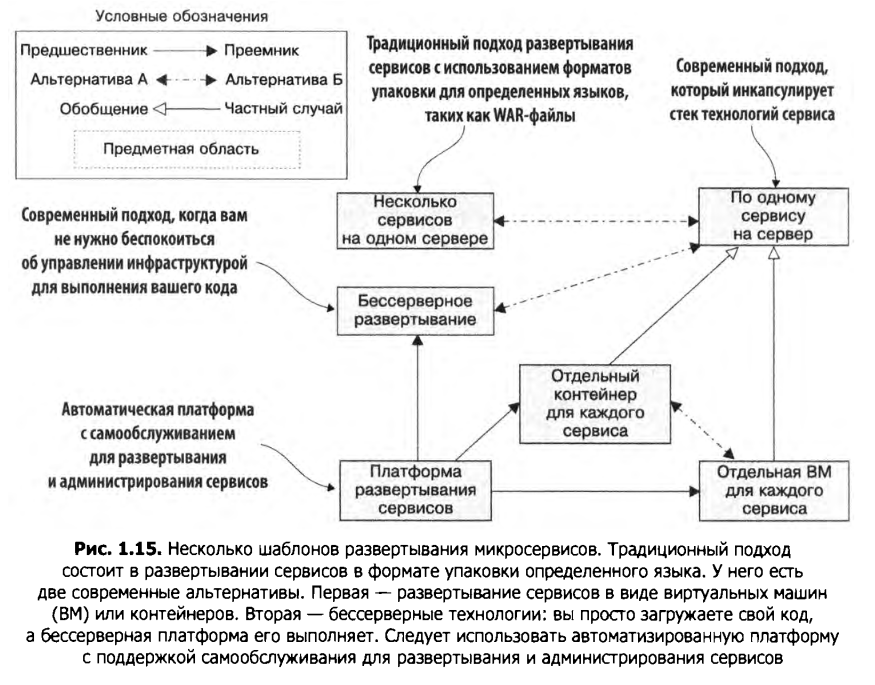 Шаблон микросервисной архитектуры
