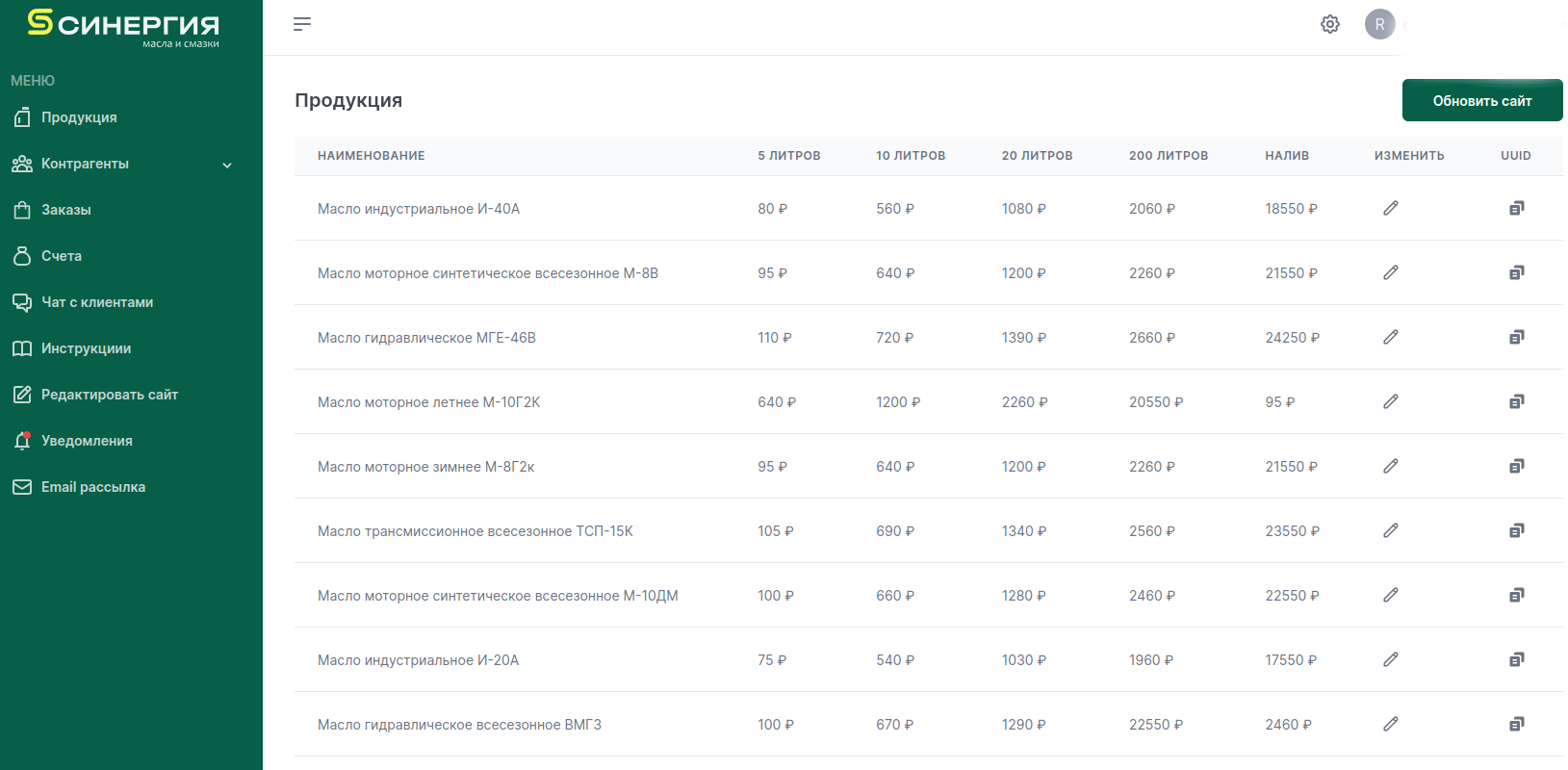 Админ-панель Админ-панель компании синергия