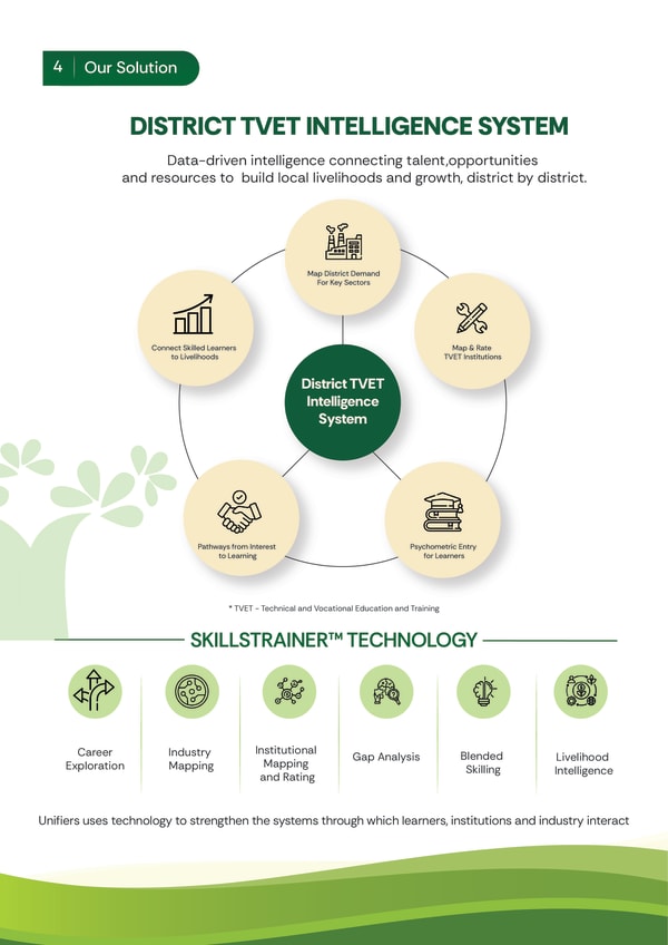 Brochure Design related 4