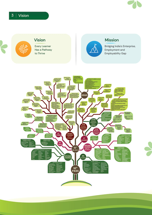 Brochure Design related 2