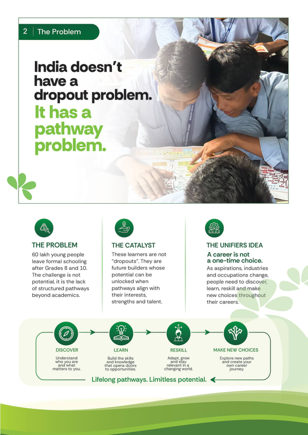 Brochure Design related 1