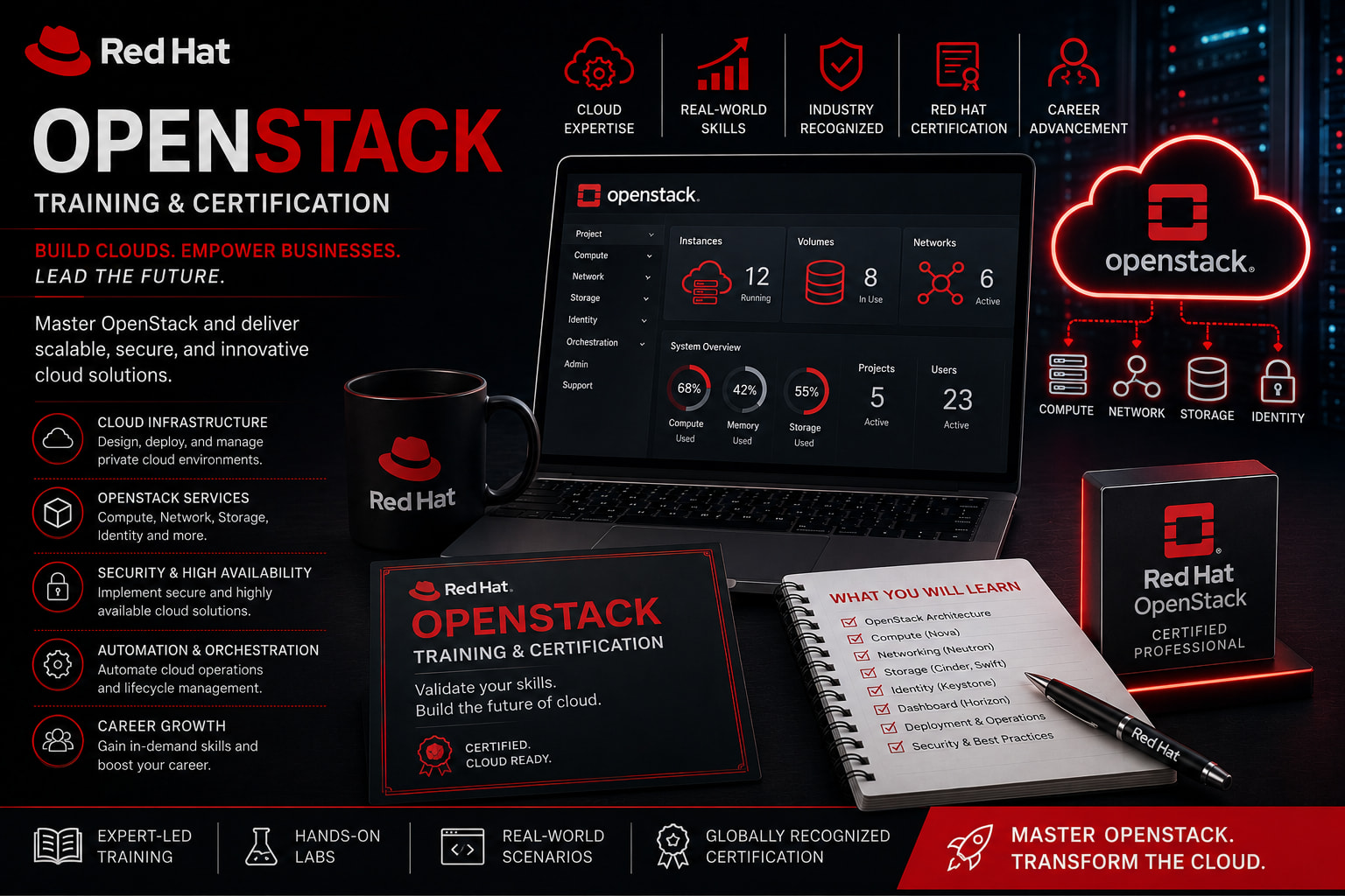 Red Hat OpenStack Training & Certification | Enterprise Cloud Administration Program