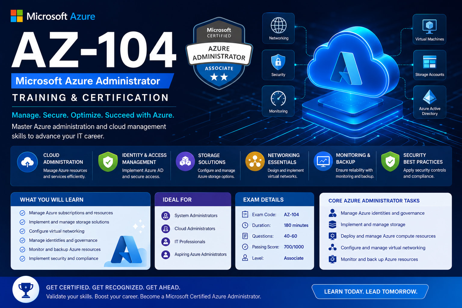 Microsoft Azure AZ-104 Training & Certification | Microsoft Azure Administrator Associate