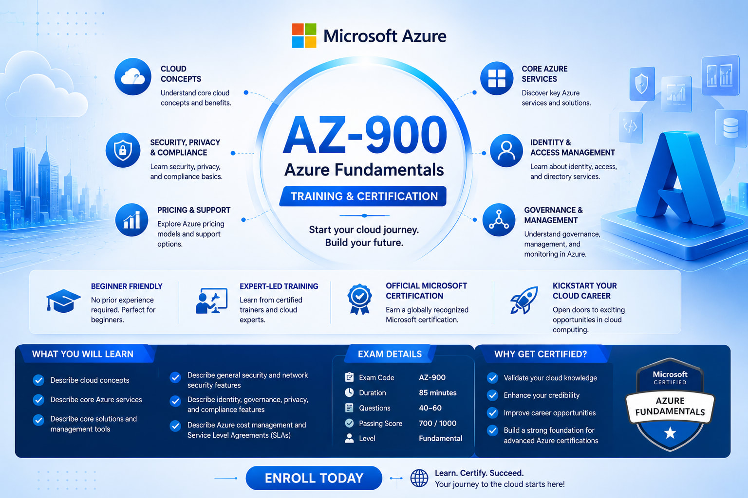 Microsoft Azure AZ-900 Training & Certification | Microsoft Azure Fundamentals