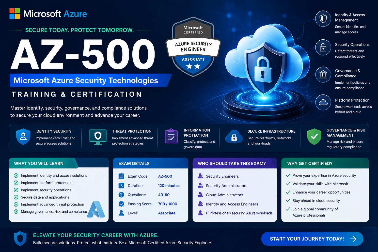 Microsoft Azure AZ-500 Training & Certification | Microsoft Azure Security Engineer Associate