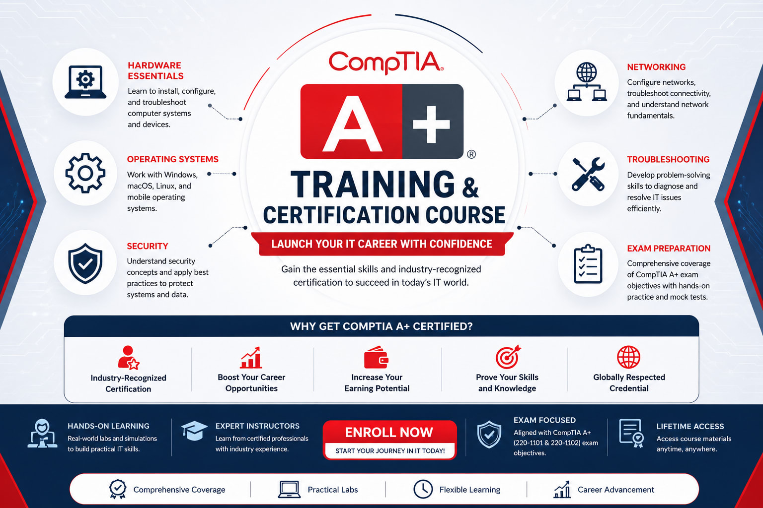 CompTIA A+ Training & Certification Course | Core IT Support Certification Program