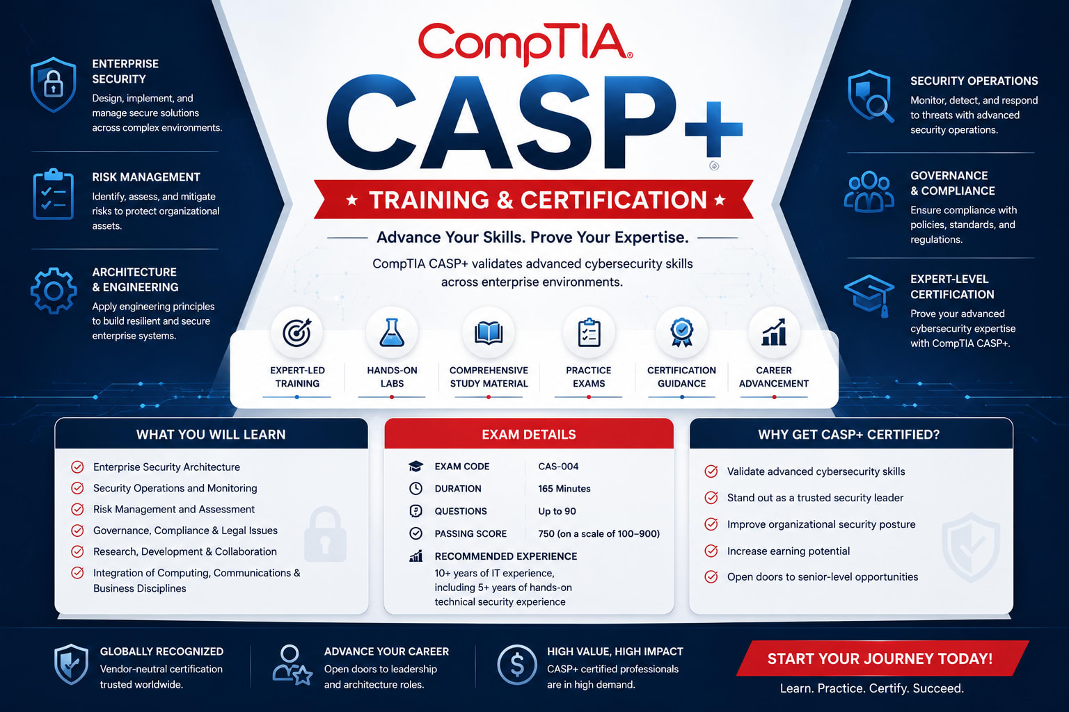 CompTIA CASP+ Training & Certification Course | Advanced Cybersecurity Certification Program