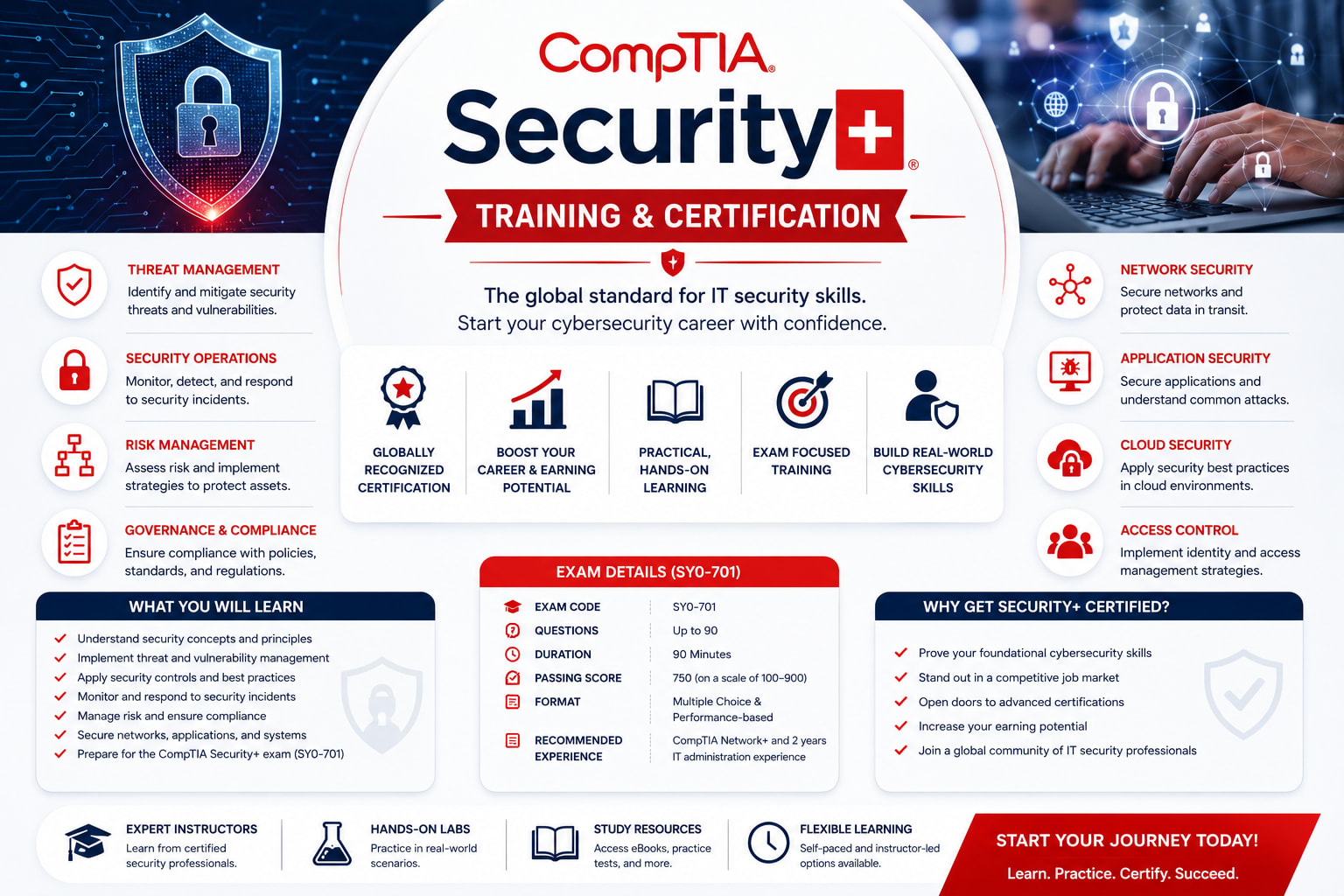 CompTIA Security+ Training & Certification