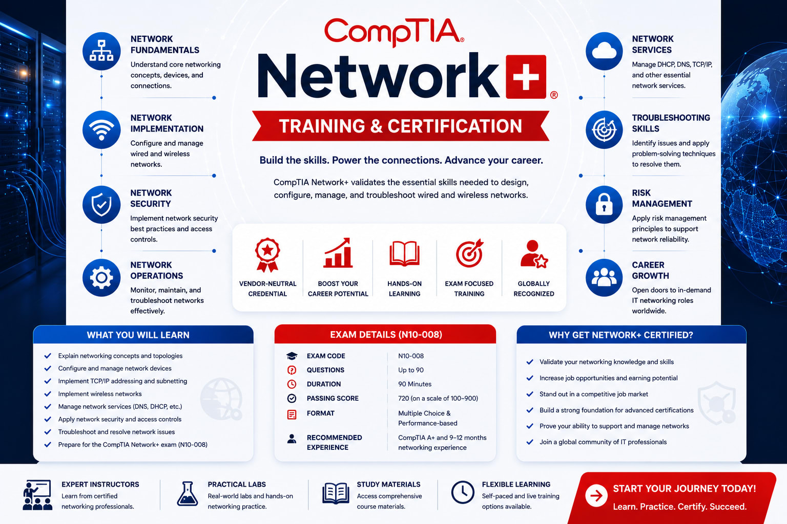CompTIA Network+ Training & Certification