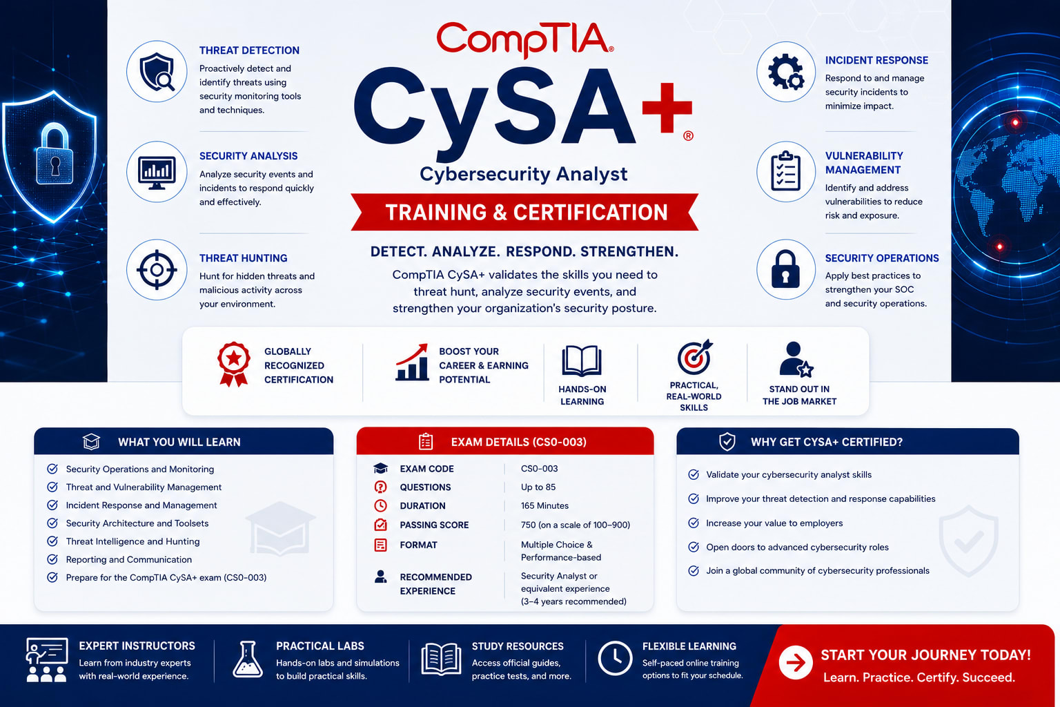 CompTIA CySA+ Training & Certification (Cybersecurity Analyst)