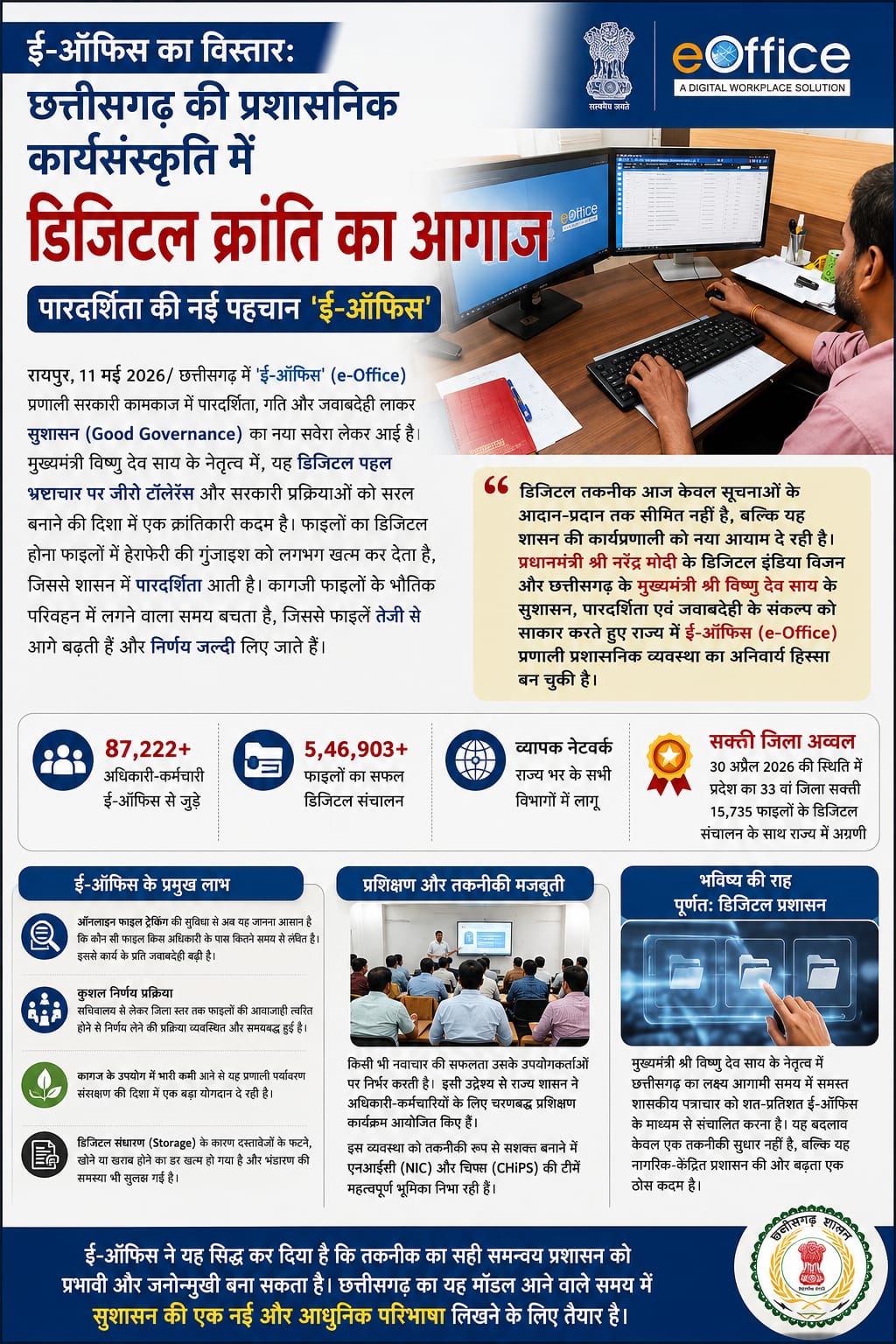 सुशासन का नया मॉडल: ई-ऑफिस से प्रशासन हुआ सरल और पारदर्शी