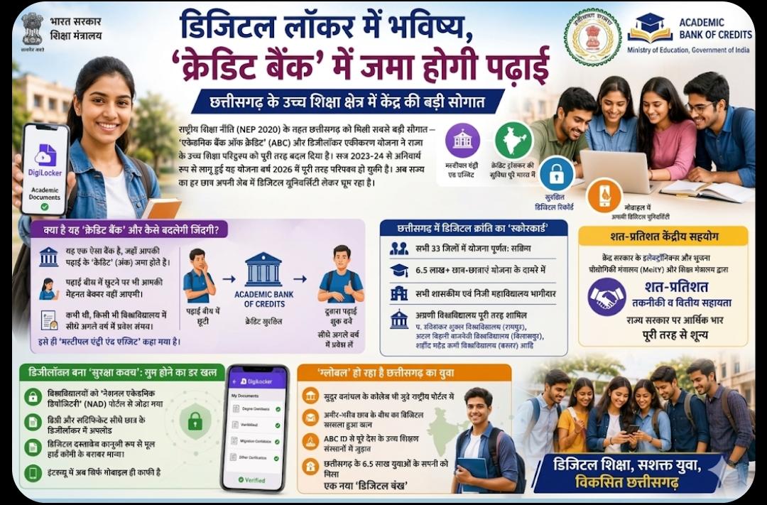 छात्रों के लिए डिजिटल दस्तावेज बना सुरक्षा कवच