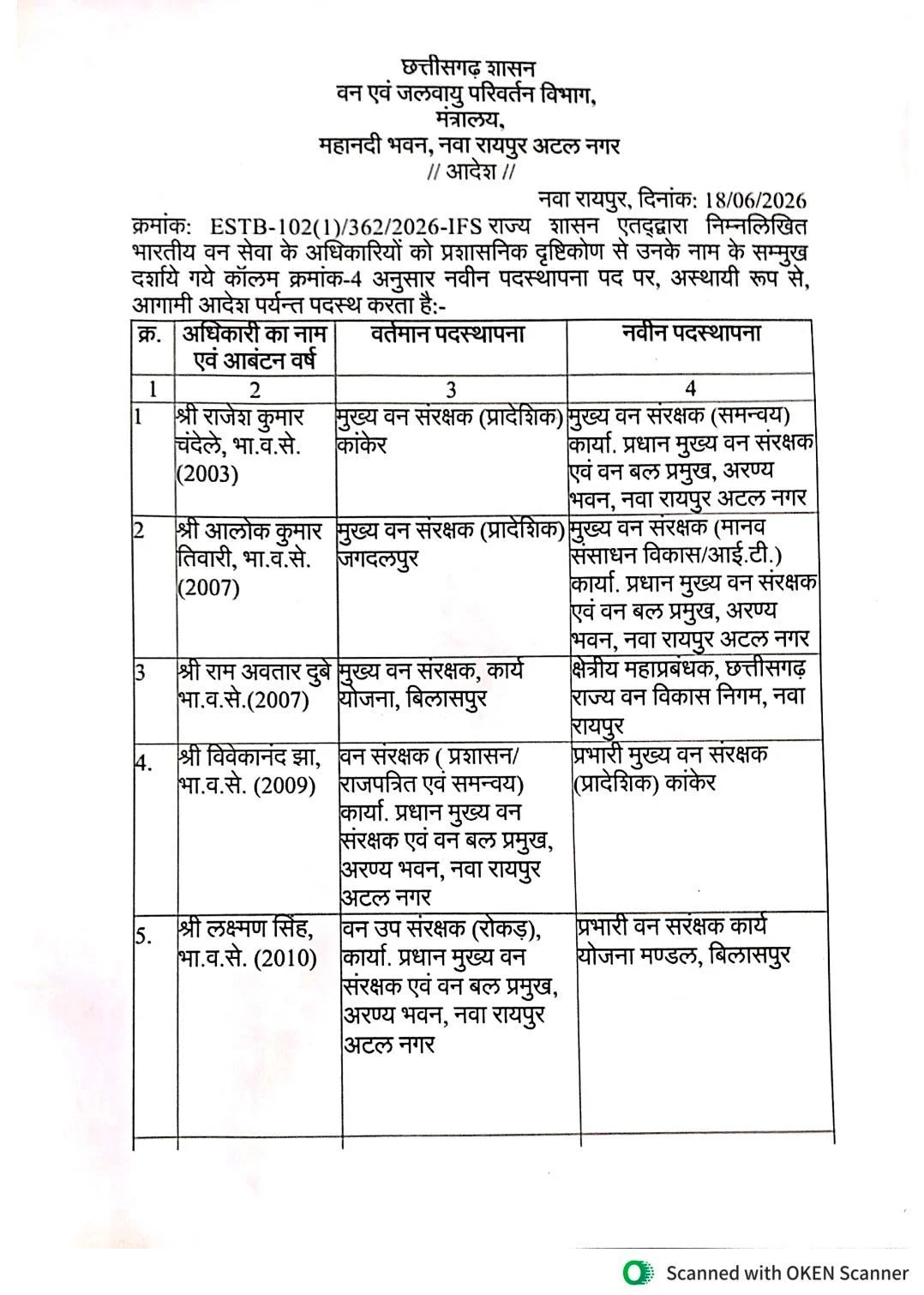 UPSC प्रीलिम्स 2026: छत्तीसगढ़ के ट्राइबल यूथ हॉस्टल के 13 छात्रों की बड़ी जीत...