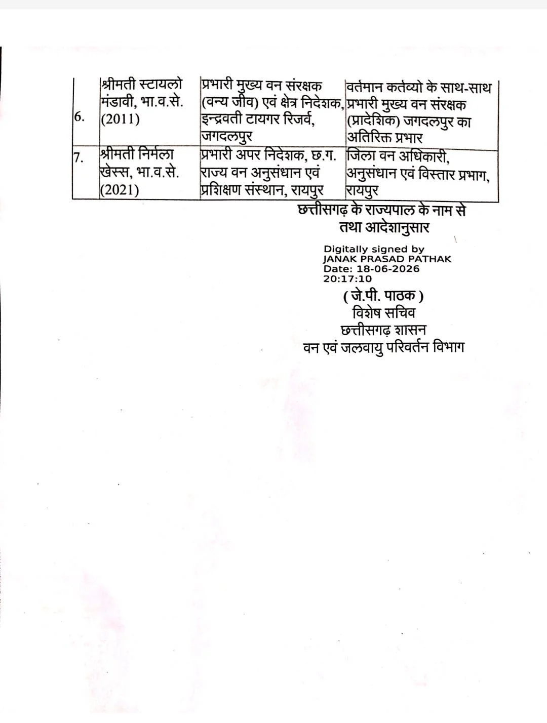 UPSC प्रीलिम्स 2026: ट्राइबल यूथ हॉस्टल के 13 अभ्यर्थियों की बड़ी उपलब्धि, सीएम ने सराहा...