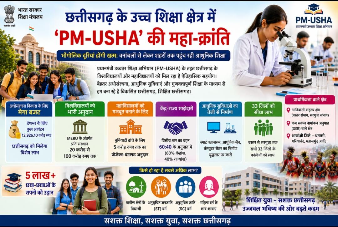 दूरस्थ अंचलों तक पहुंच रही आधुनिक शिक्षा की रोशनी
