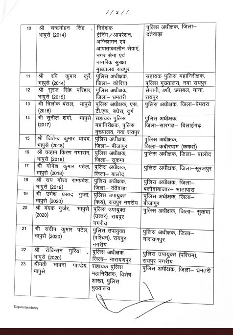 CG IPS Transfer: गृह विभाग ने जारी किया तबादला आदेश, कई अफसरों की बदली जिम्मेदारी