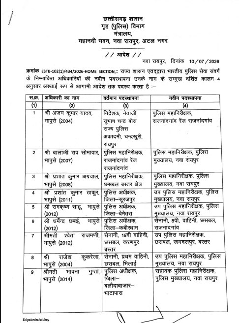 छत्तीसगढ़ में पुलिस अफसरों का महाफेरबदल, 24 आईपीएस अधिकारियों को मिली नई जिम्मेदारी