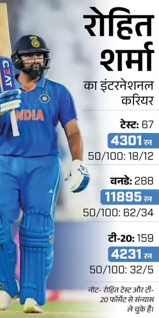 अफवाहों के बीच रोहित शर्मा ने भविष्य को लेकर दिया बड़ा संकेत