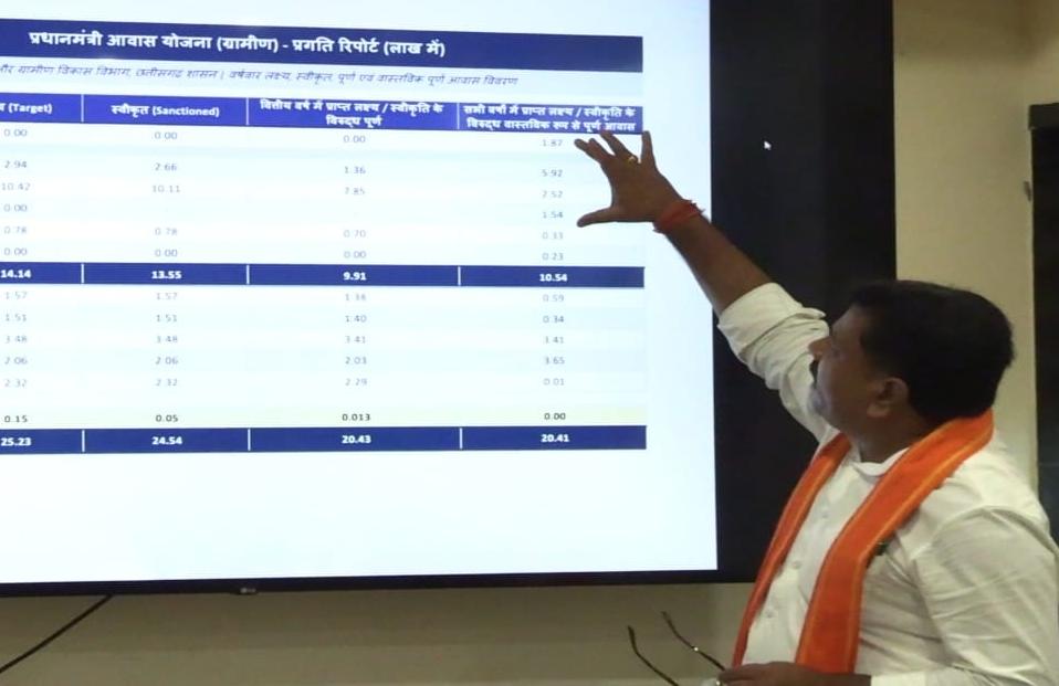 पक्के घरों से मजबूत हो रहा ग्रामीण विकास, 11 लाख से अधिक परिवारों को मिला आवास