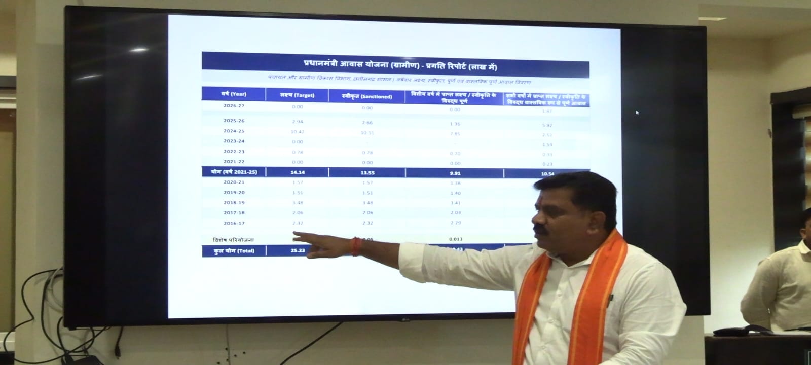 पक्के घरों से मजबूत हो रहा ग्रामीण विकास, 11 लाख से अधिक परिवारों को मिला आवास