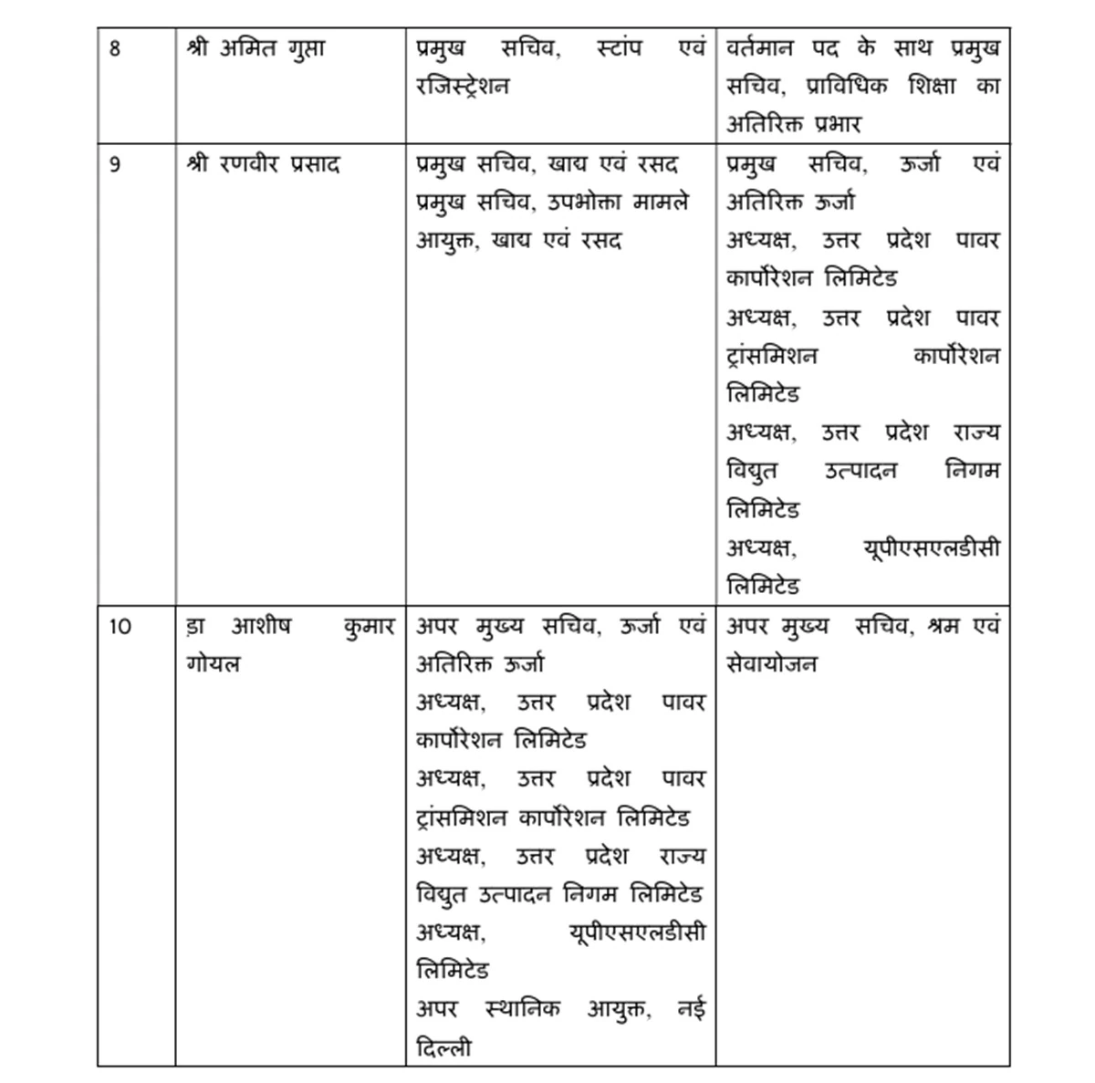 यूपी में IAS ट्रांसफर की पूरी लिस्ट, इन अधिकारियों के बदले विभाग