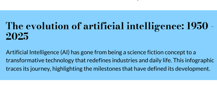 The Evolution of Artificial Intelligence: 1950–2025
