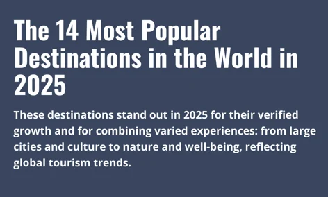 The 14 Most Popular Destinations in the World in 2025