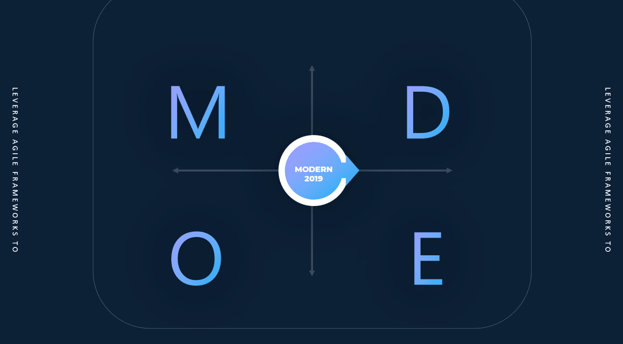 Mode - Powerpoint Template Purple Blue