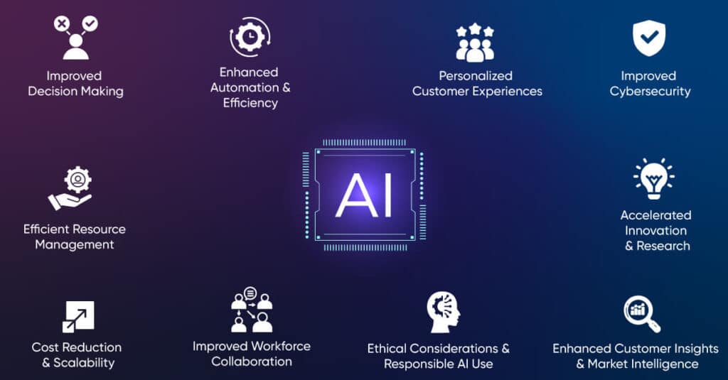 How AI Benefits Business