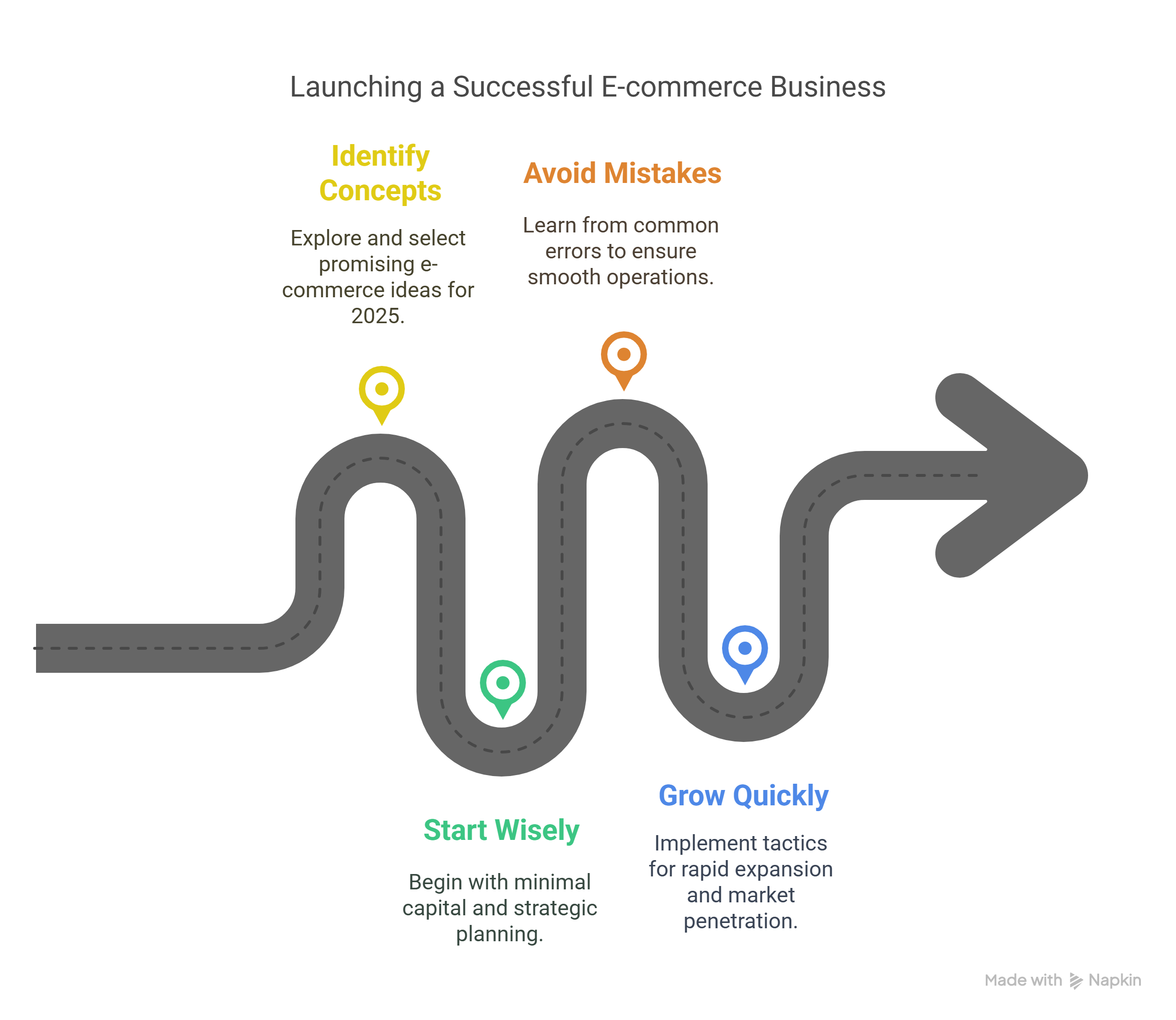 This is your road map for 2025 e-commerce business ideas