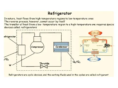 refrigeration-cycle-birlaaircon.webp