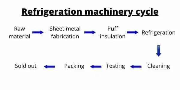 refrigeration-cycle.webp