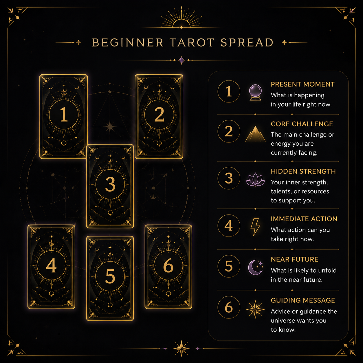 Beginner Guidance