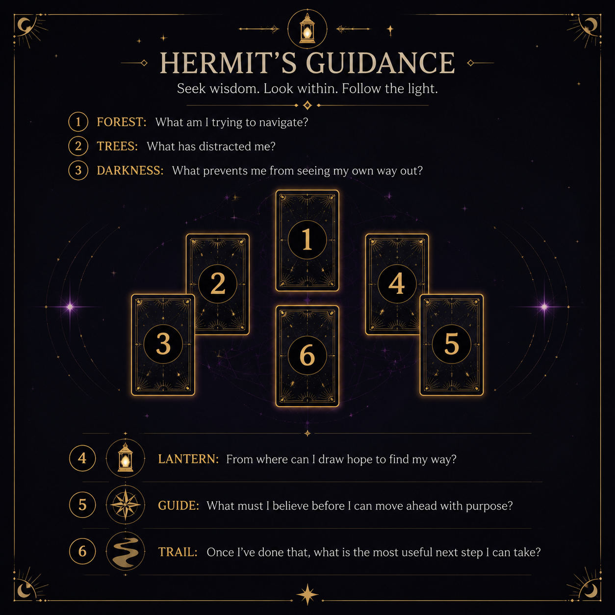 Hermit's Guidance