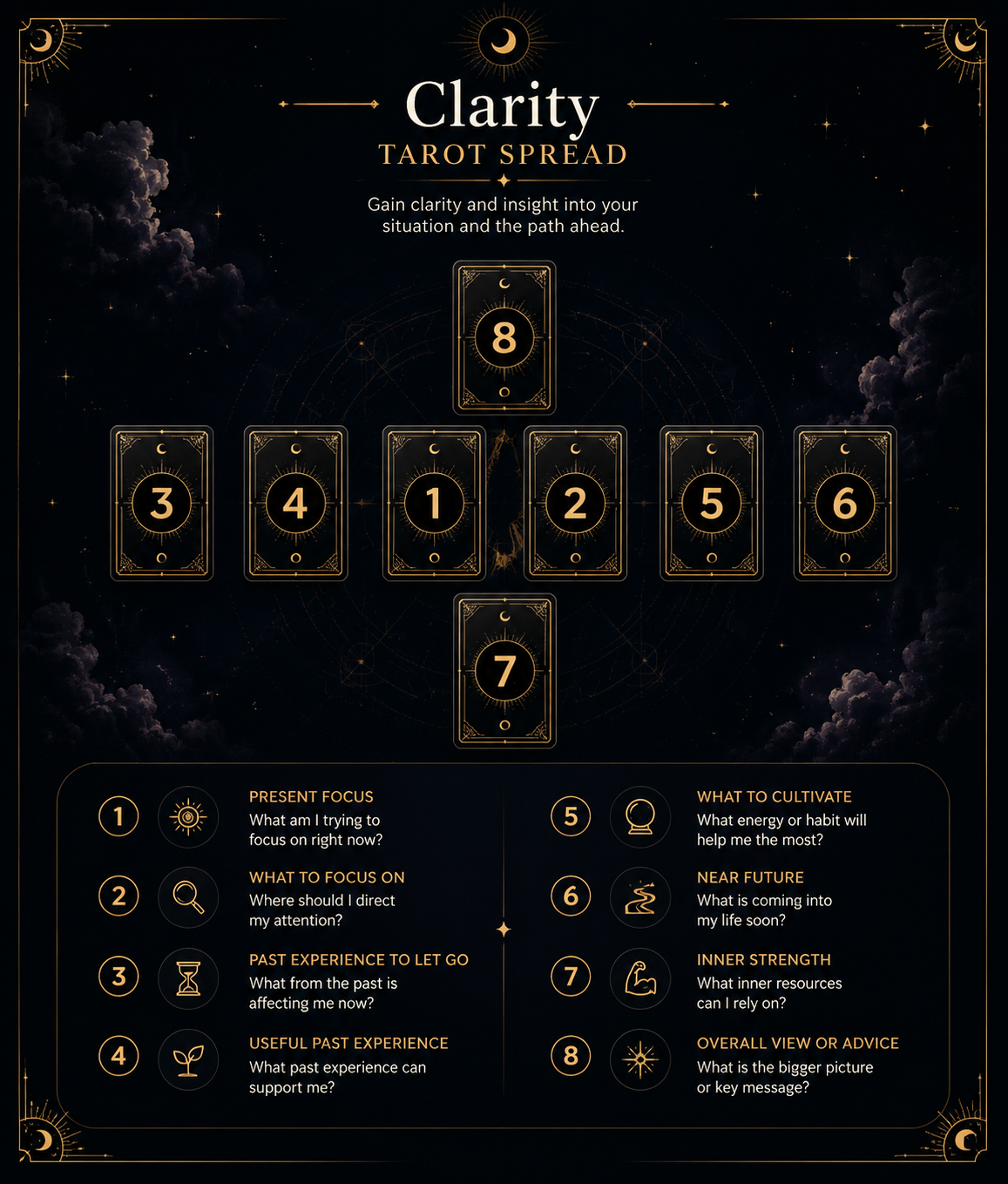 Clarity Spread