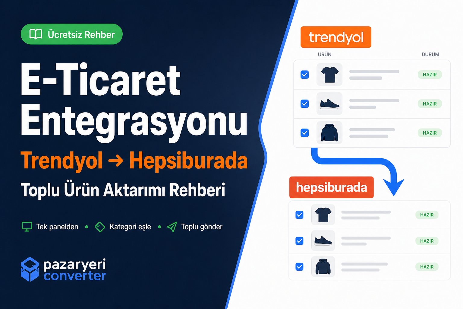 E Ticaret Entegrasyonu