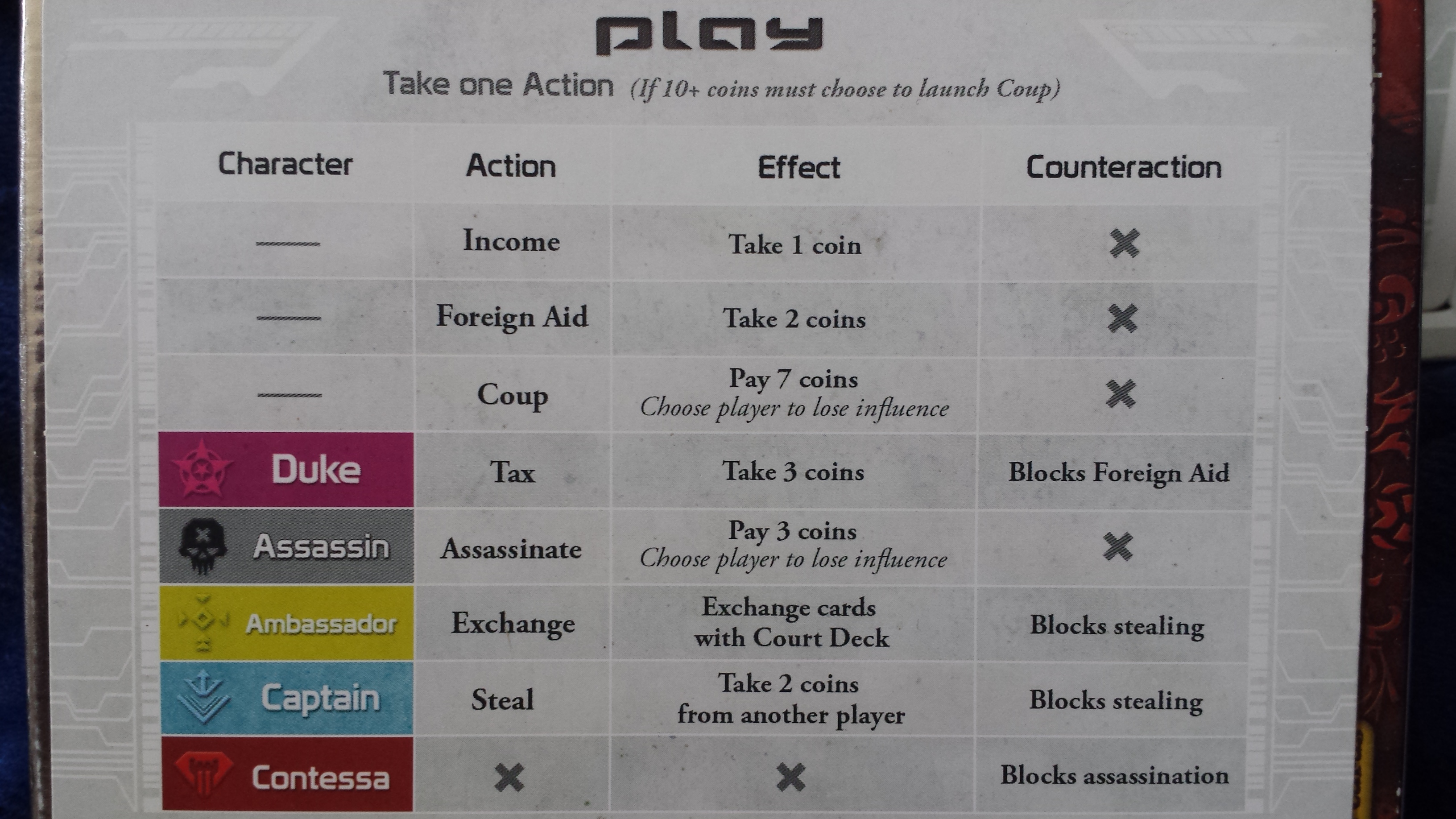 Coup cheat sheet