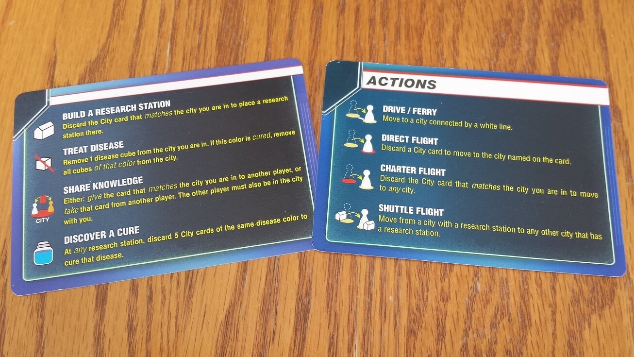 Pandemic player actions The four actions available to players each Pandemic turn