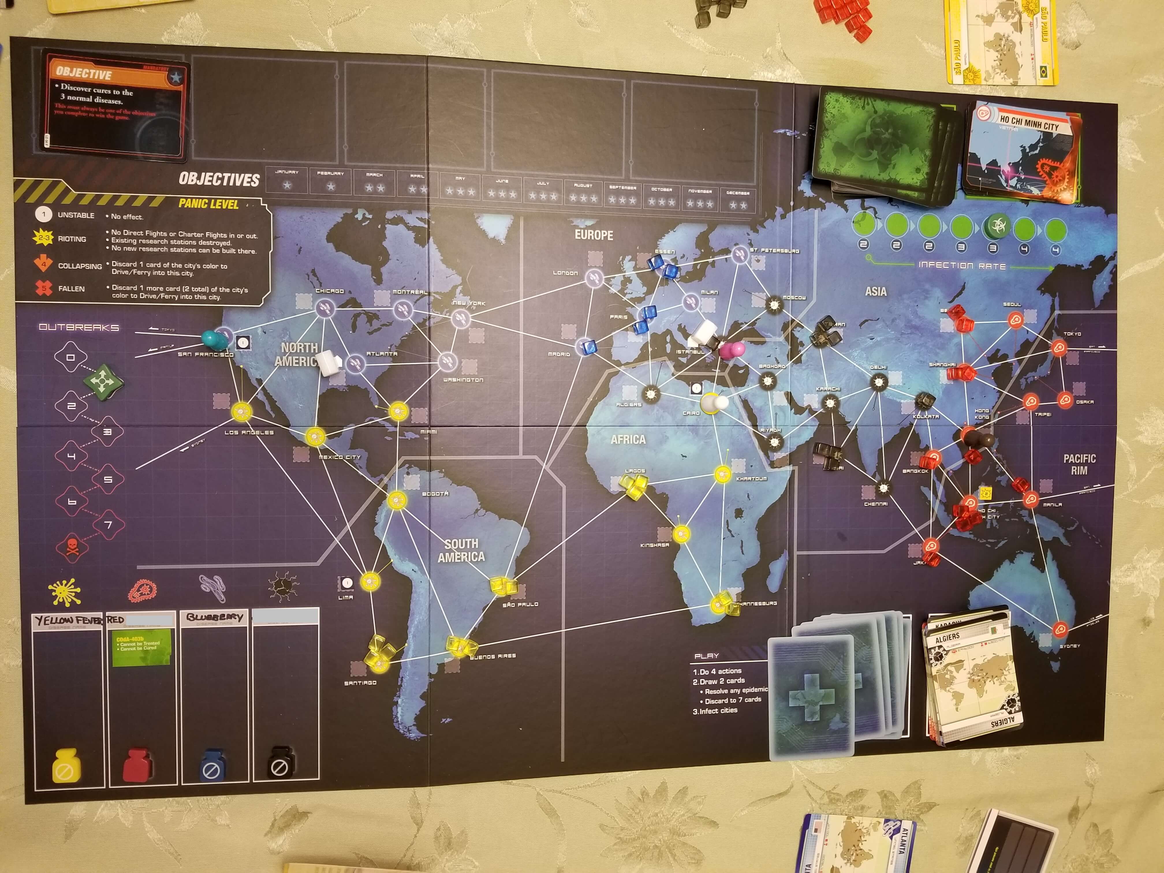 Pandemic Legacy — February End