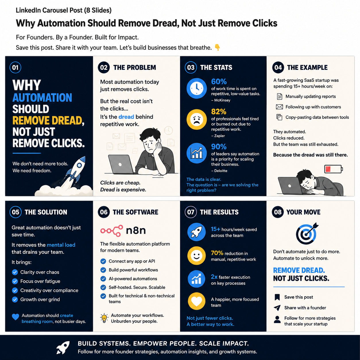 Business Automation