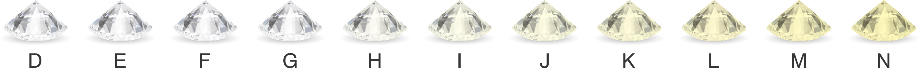 Diamond Color Scale D to N