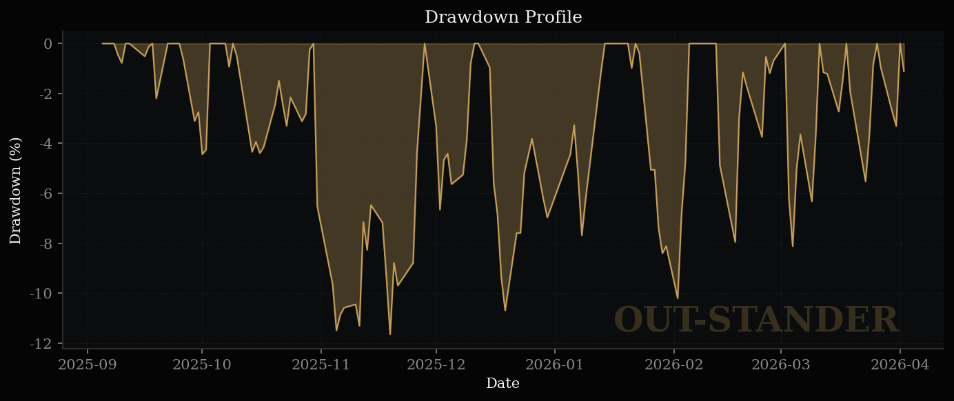 パナソニックHDの最大下落率