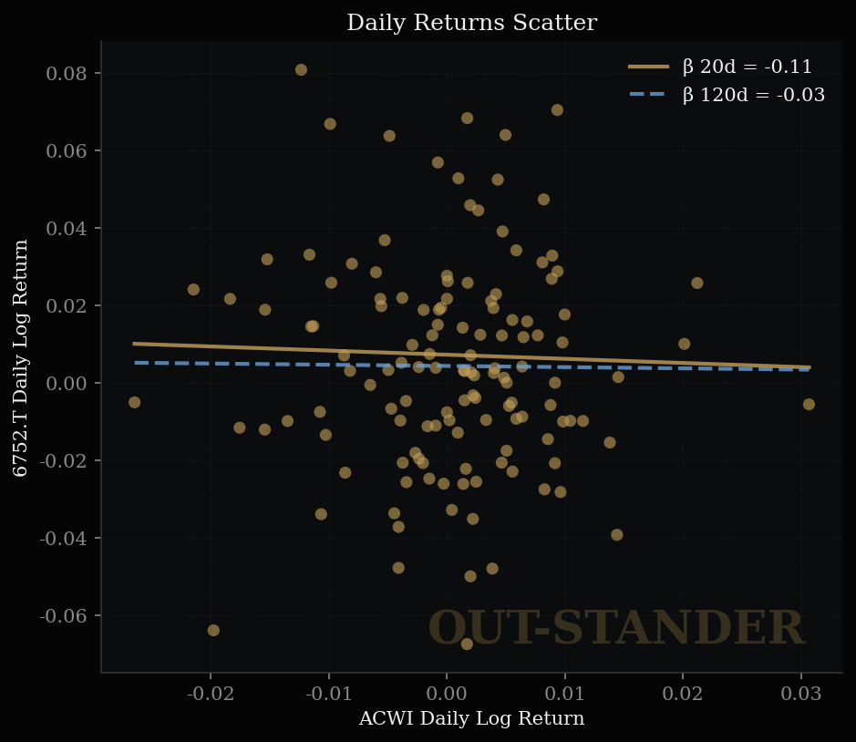 パナソニックHDの感応度と説明係数