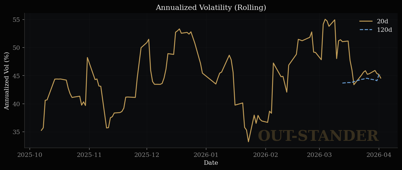 パナソニックHDのボラティリティ