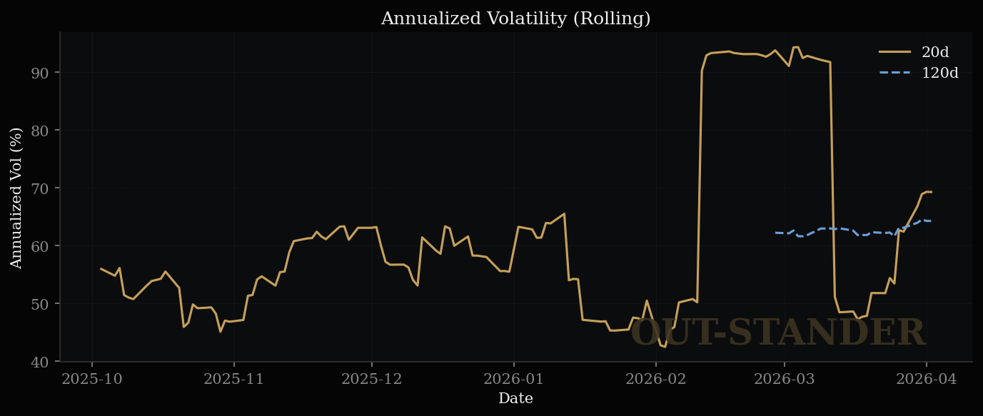 Vertivのボラティリティ