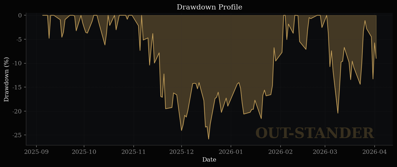 フジクラの最大下落率