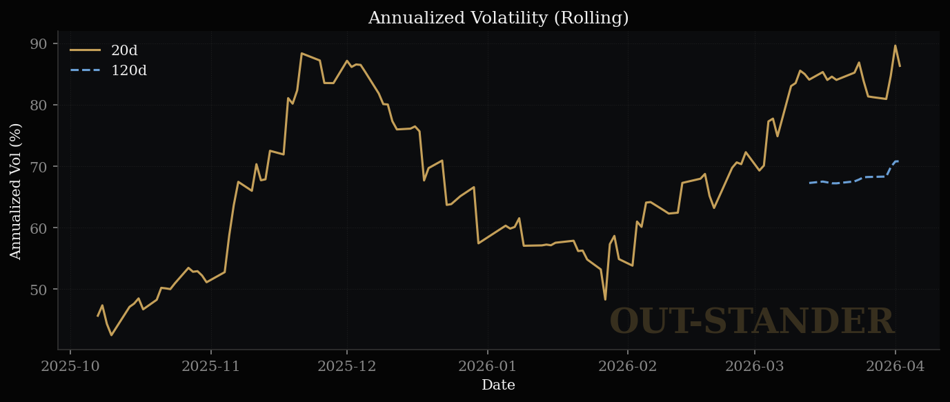 フジクラのボラティリティ