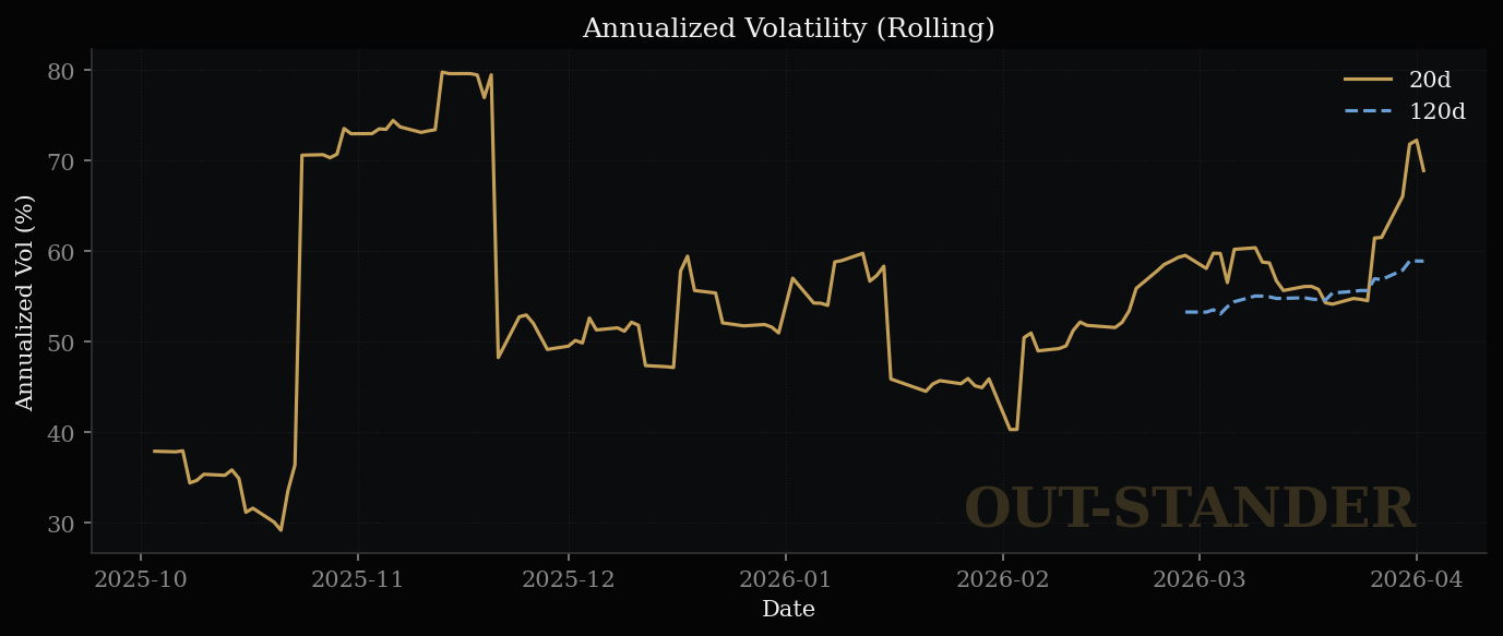 Comfort Systemsのボラティリティ