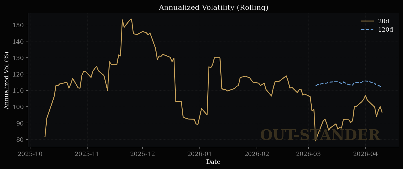 SanDiskのボラティリティ